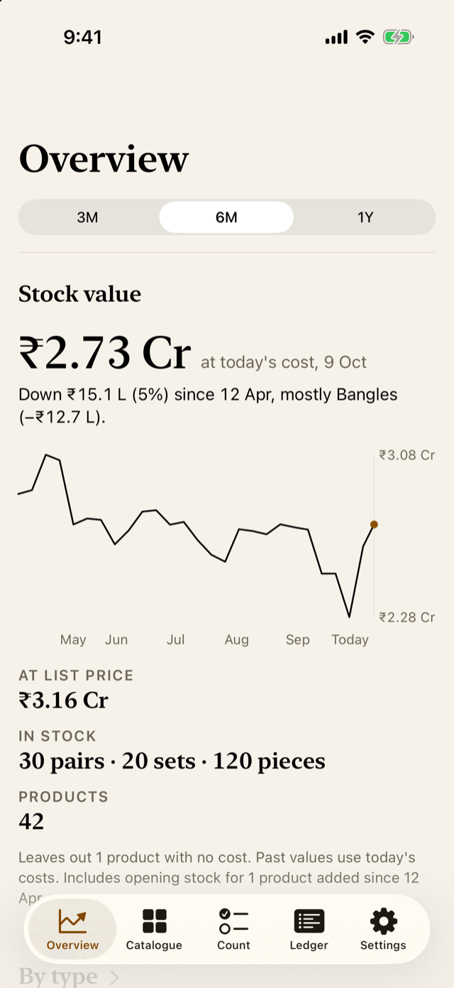 What the stock is worth, and how it moved