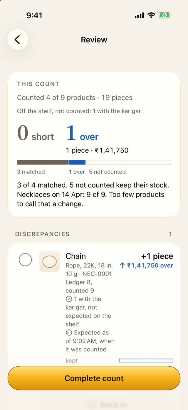 Review with stock off the shelf: pieces at the karigar and on jangad are listed apart.