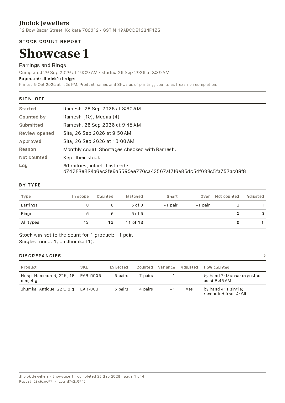 The report's first page: the shop's name, the count, its sign-off, totals by type and the discrepancies.