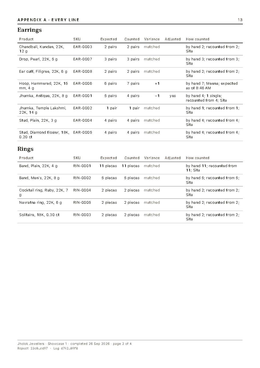A page listing every line of the count, by type.