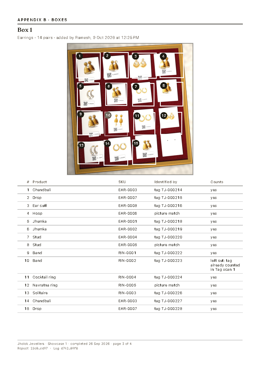 A page with a box photo, its pieces numbered, and a table of each piece's product and how it was identified.